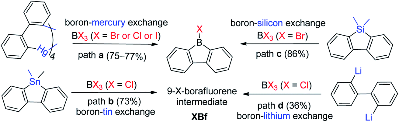 Hetero Arene Fused Boroles A Broad Spectrum Of Applications Chemical Science Rsc Publishing
