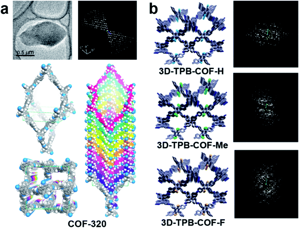 Three Dimensional Electron Diffraction For Porous Crystalline Materials Structural Determination And Beyond Chemical Science Rsc Publishing