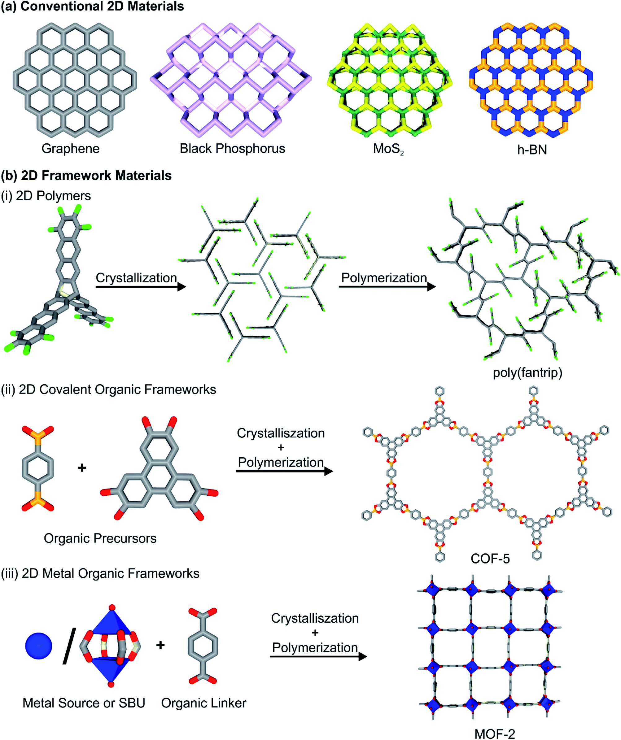 2d Framework Materials For Energy Applications Chemical Science Rsc Publishing