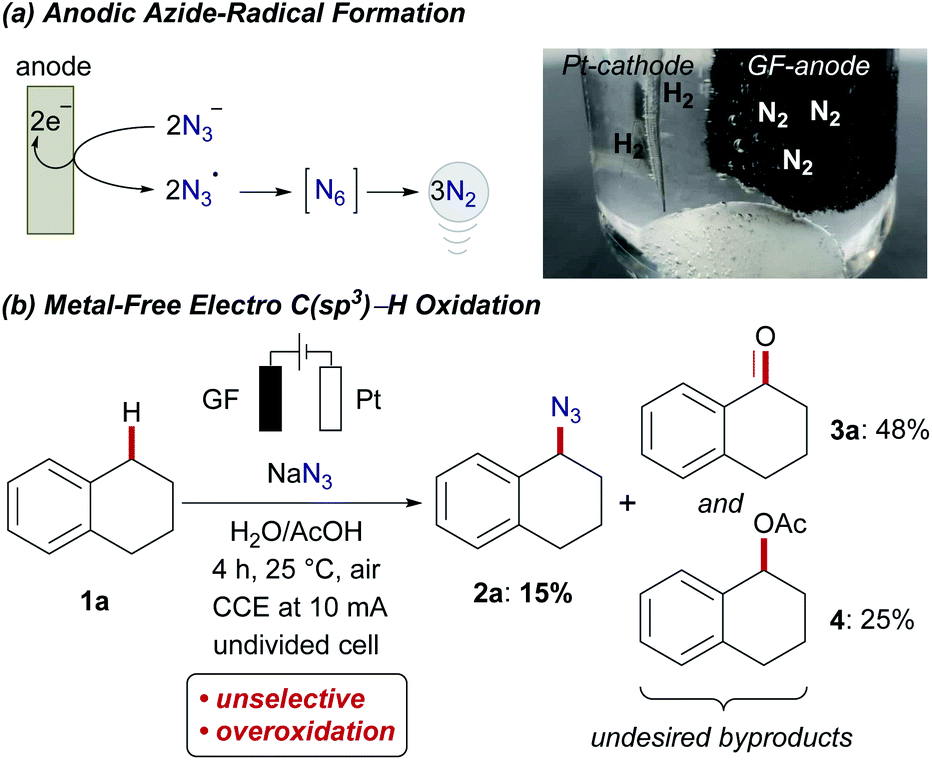 Mangana( iii / iv )electro-catalyzed C(sp 3 )–H azidation - Chemical ...