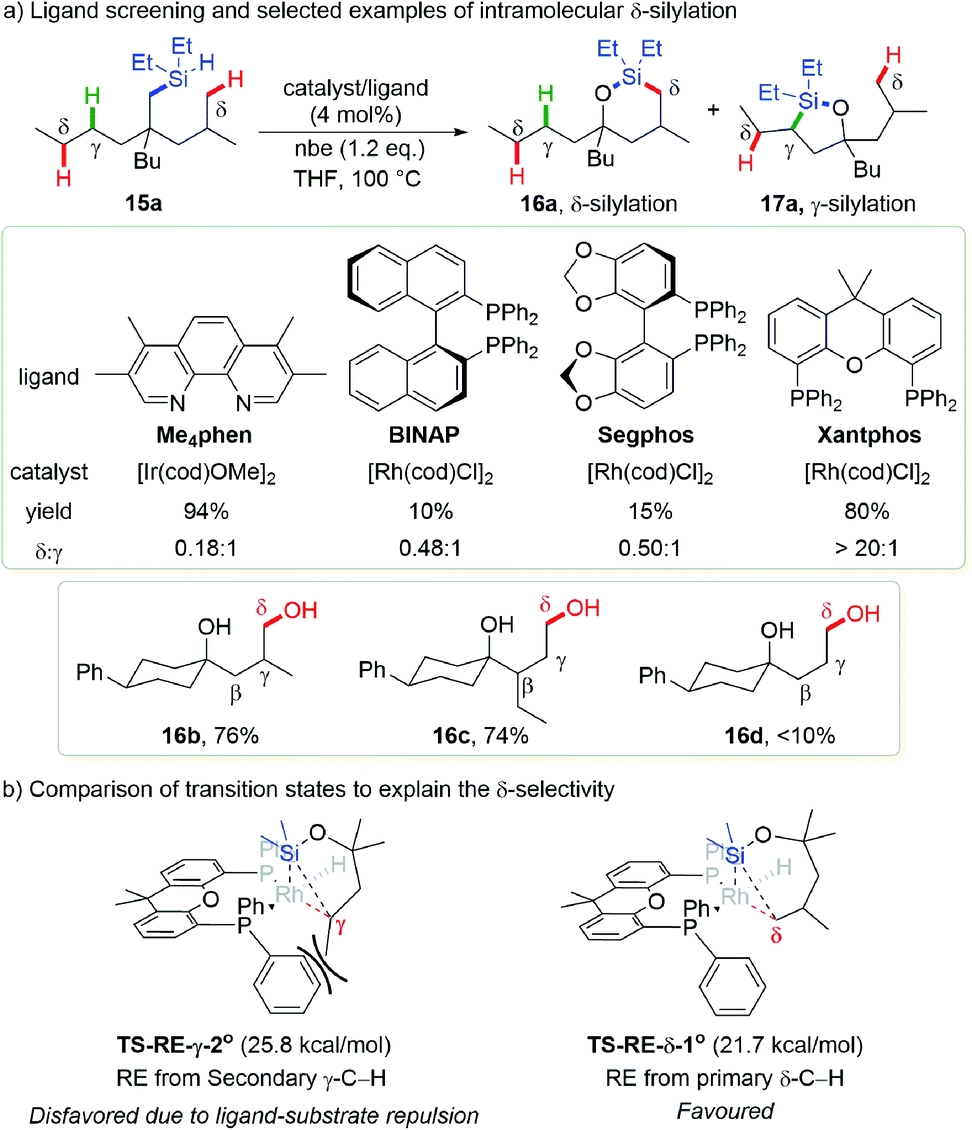 Site Selective Functionalization Of Remote Aliphatic C H Bonds Via C H Metallation Chemical Science Rsc Publishing