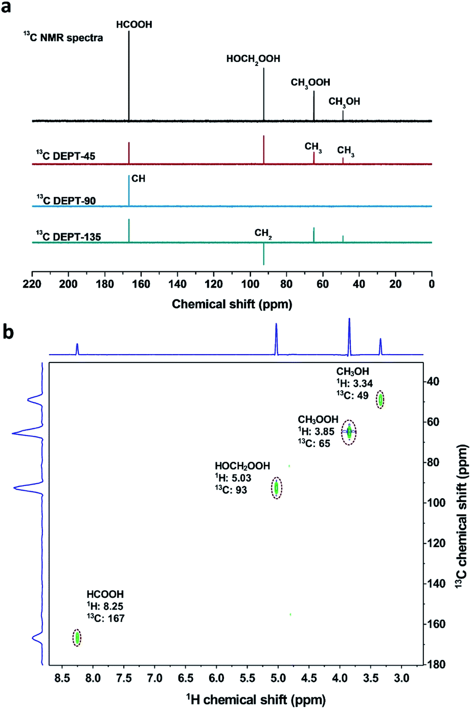 Identifying Key Mononuclear Fe Species For Low Temperature Methane Oxidation Chemical Science Rsc Publishing