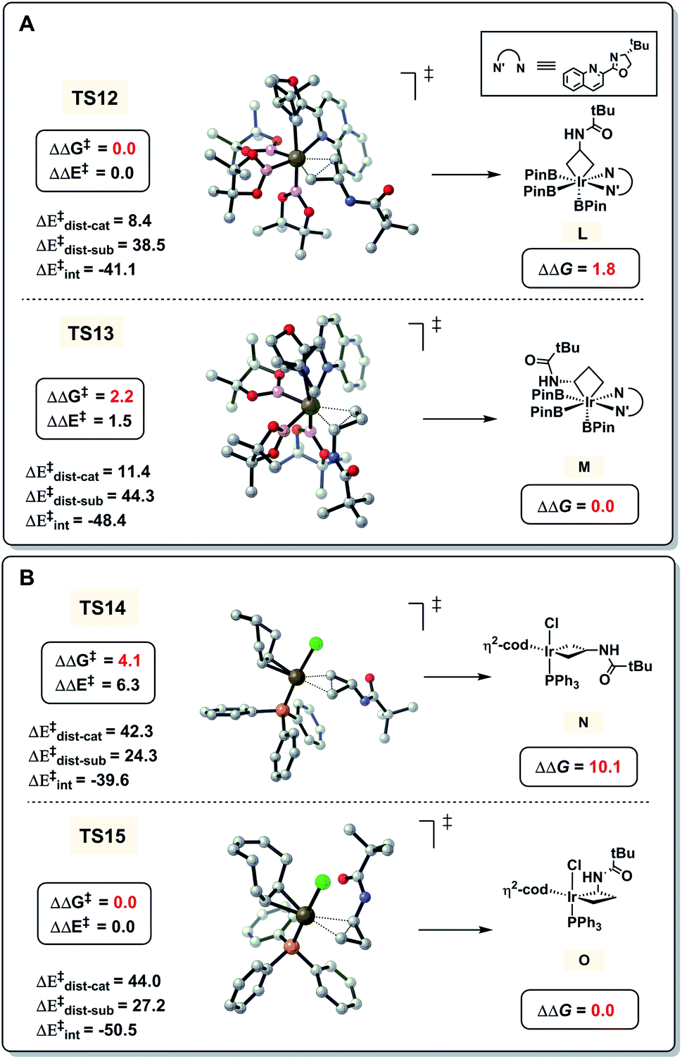 Rhodium Catalysed Selective C C Bond Activation And Borylation Of Cyclopropanes Chemical Science Rsc Publishing