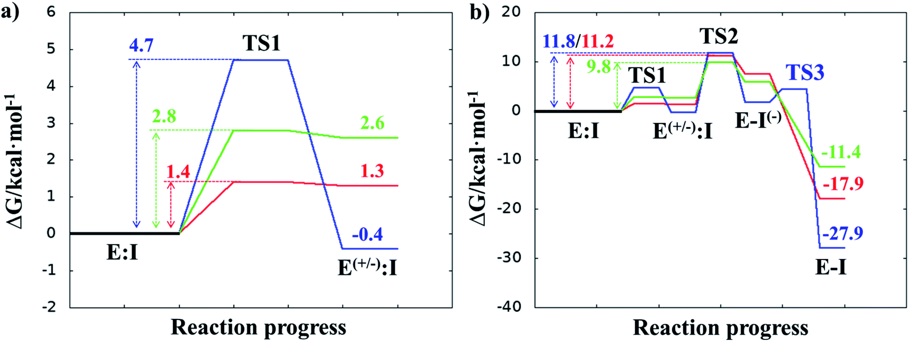 Mechanism Of Inhibition Of Sars Cov 2 Mpro By N3 Peptidyl Michael Acceptor Explained By Qm Mm Simulations And Design Of New Derivatives With Tunable Chemical Reactivity Chemical Science Rsc Publishing