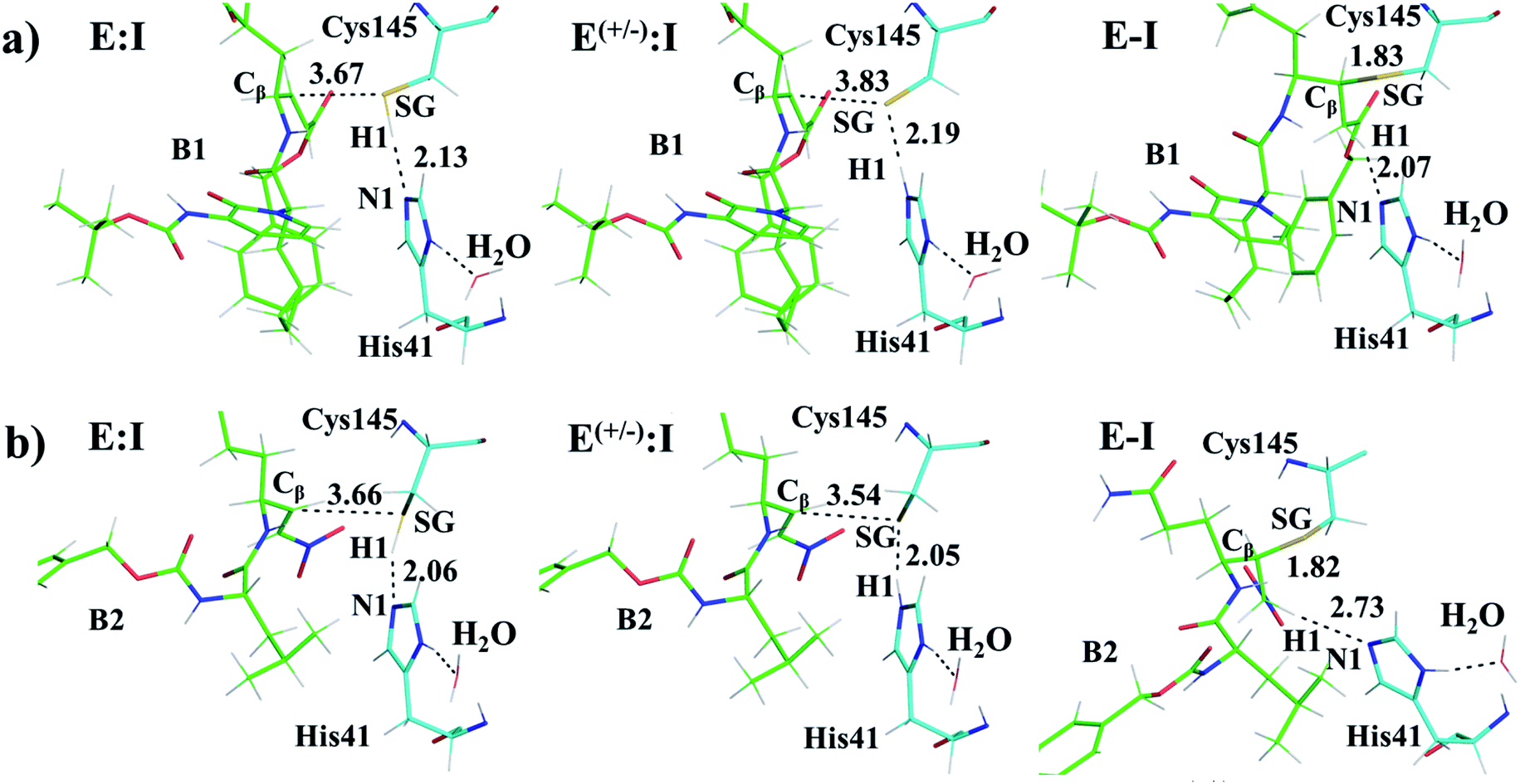 Mechanism Of Inhibition Of Sars Cov 2 Mpro By N3 Peptidyl Michael Acceptor Explained By Qm Mm Simulations And Design Of New Derivatives With Tunable Chemical Reactivity Chemical Science Rsc Publishing