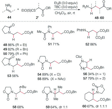 A Giese reaction for electron-rich alkenes - Chemical Science (RSC ...