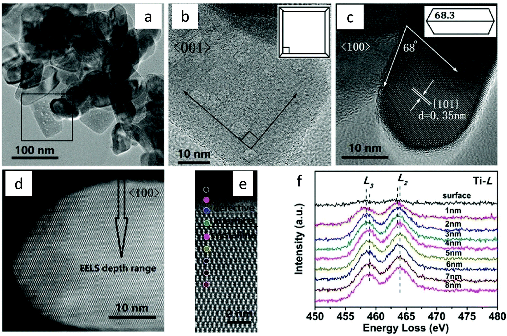 Defective TiO 2 for photocatalytic CO 2 conversion to fuels and ...