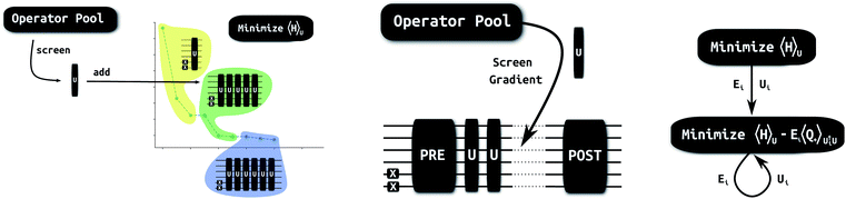 A Feasible Approach For Automatically Differentiable Unitary Coupled Cluster On Quantum Computers Chemical Science Rsc Publishing