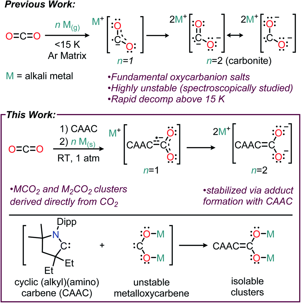 carbonite chemistry