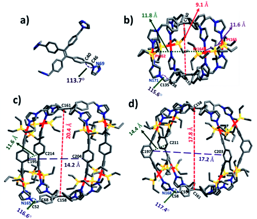 Self Assembled Metallasupramolecular Cages Towards Light Harvesting Systems For Oxidative Cyclization Chemical Science Rsc Publishing