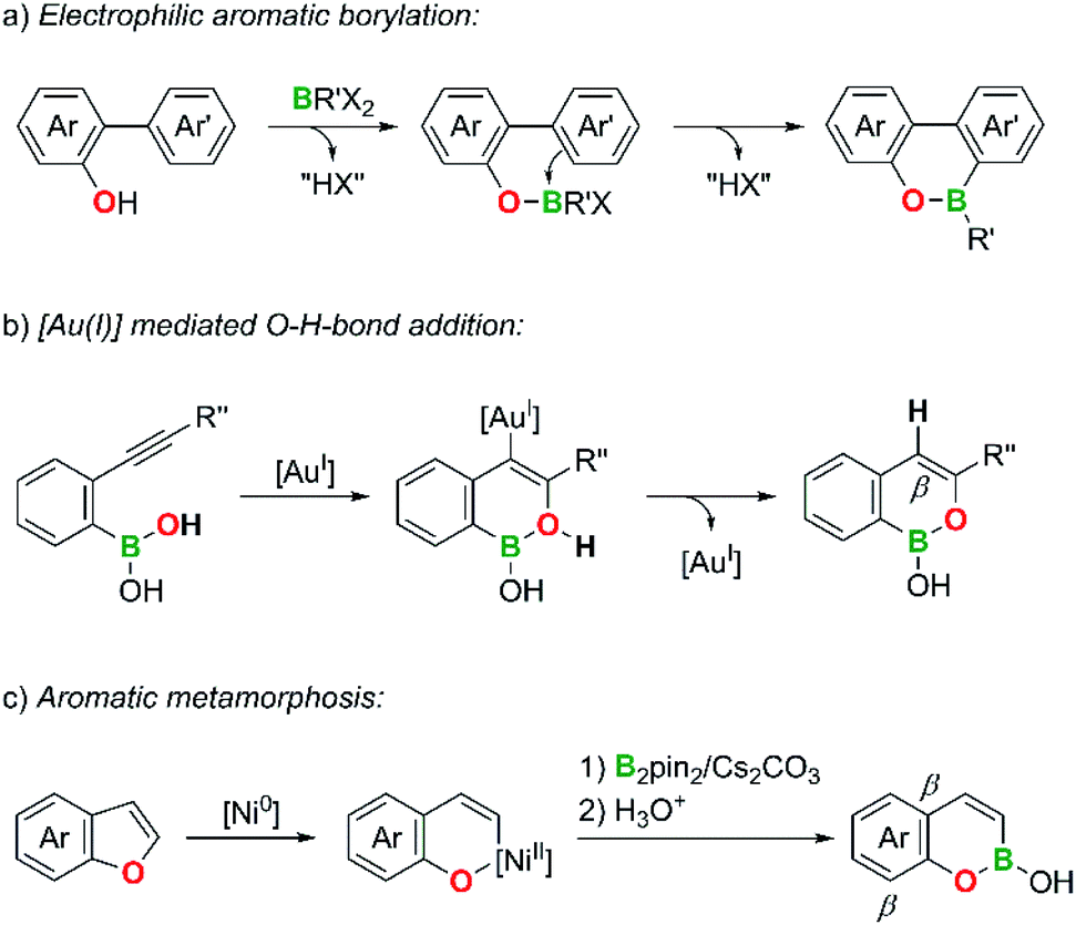 One Tool To Bring Them All Au Catalyzed Synthesis Of B O And B N Doped Pahs From Boronic And Borinic Acids Chemical Science Rsc Publishing