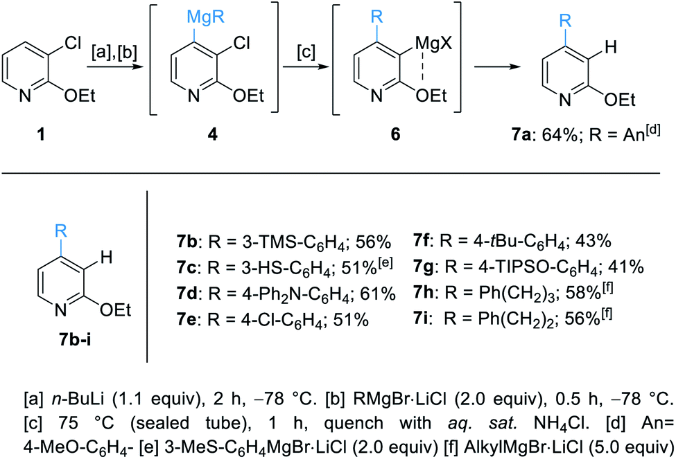 Regioselective Difunctionalization Of Pyridines Via 3 4 Pyridynes Chemical Science Rsc Publishing