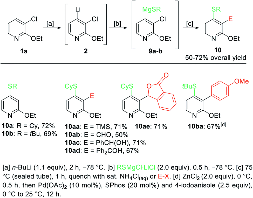 Regioselective Difunctionalization Of Pyridines Via 3 4 Pyridynes Chemical Science Rsc Publishing