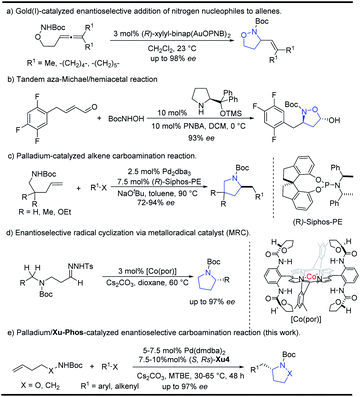 Palladium Xu Phos Catalyzed Asymmetric Carboamination Towards Isoxazolidines And Pyrrolidines Chemical Science Rsc Publishing