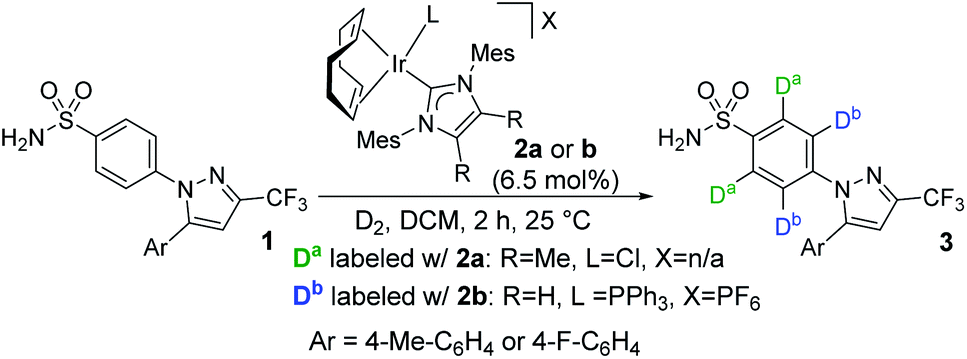 Catalyst Design In C H Activation A Case Study In The Use Of Binding Free Energies To Rationalise Intramolecular Directing Group Selectivity In Iridium Catalysis Chemical Science Rsc Publishing