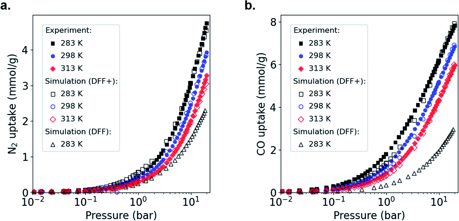 The Development Of A Prehensive Toolbox Based On Multi Level High Throughput Screening Of Mofs For Co N2 Separations Chemical Science Rsc Publishing