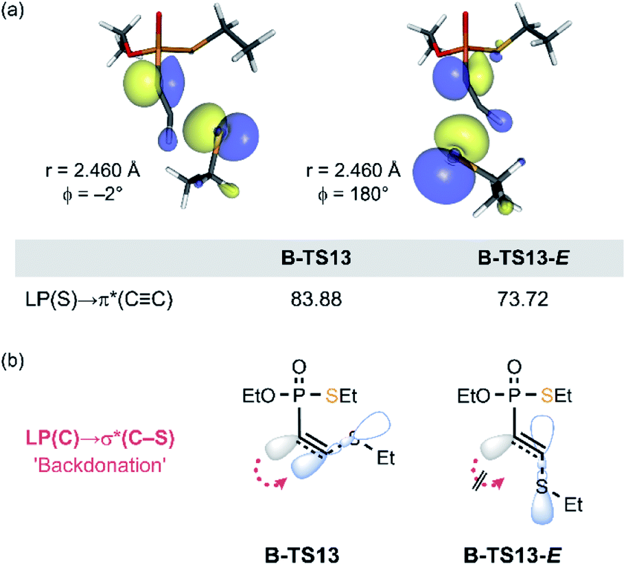 The Mechanism Behind Enhanced Reactivity Of Unsaturated Phosphorus V Electrophiles Towards Thiols Chemical Science Rsc Publishing