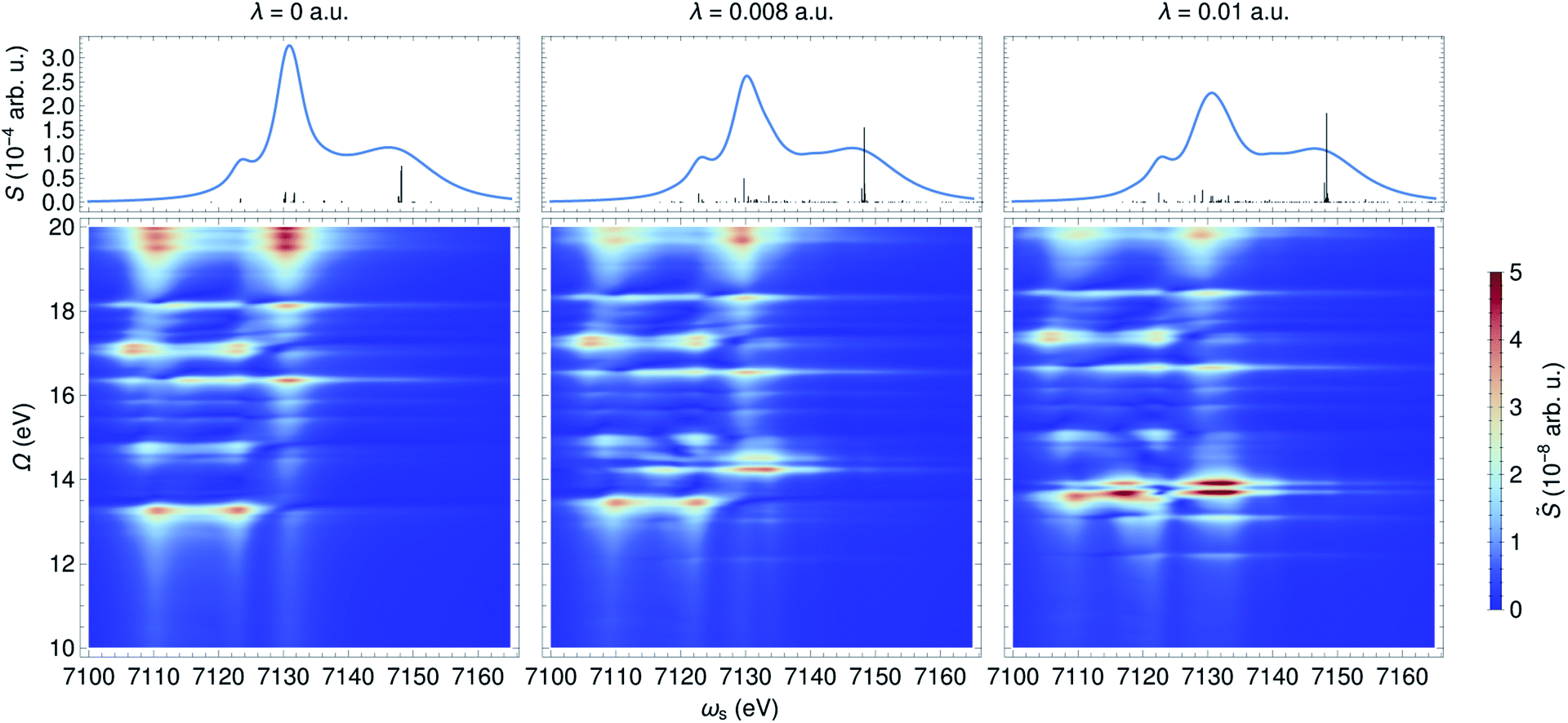 Manipulating Valence And Core Electronic Excitations Of A Transition Metal Complex Using Uv Vis And X Ray Cavities Chemical Science Rsc Publishing