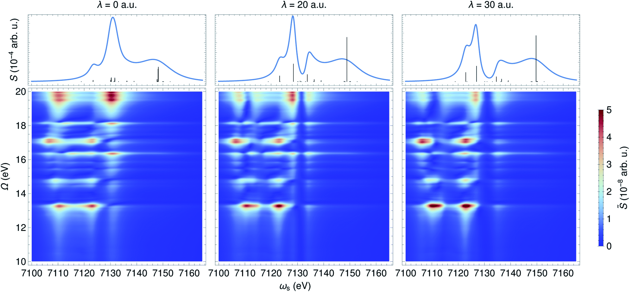 Manipulating Valence And Core Electronic Excitations Of A Transition Metal Complex Using Uv Vis And X Ray Cavities Chemical Science Rsc Publishing