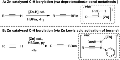 Zinc Catalysed Electrophilic C H Borylation Of Heteroarenes Chemical Science Rsc Publishing