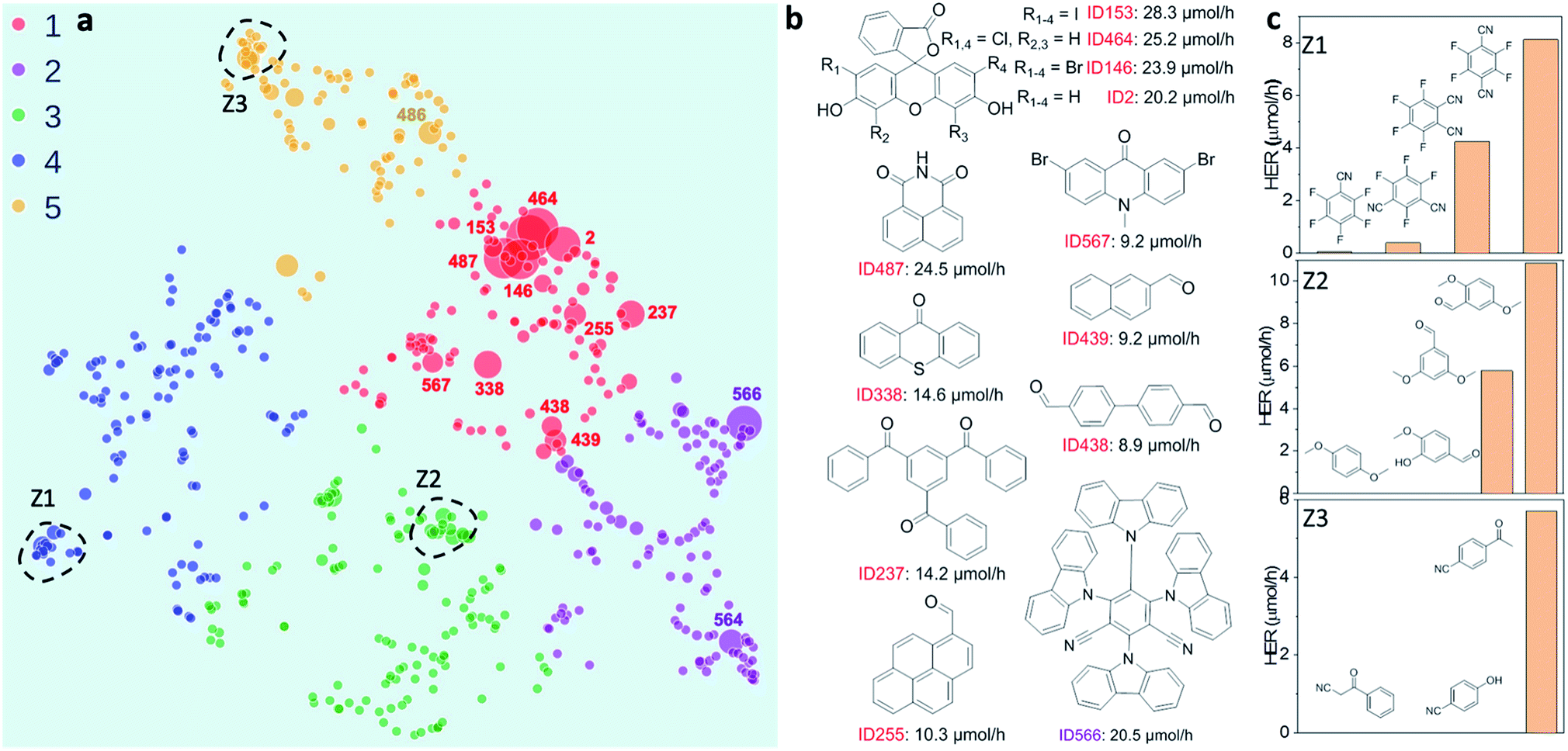 Bining Machine Learning And High Throughput Experimentation To Discover Photocatalytically Active Anic Molecules Chemical Science Rsc Publishing