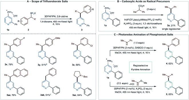 Pyridylphosphonium Salts As Alternatives To Cyanopyridines In Radical Radical Coupling Reactions Chemical Science Rsc Publishing