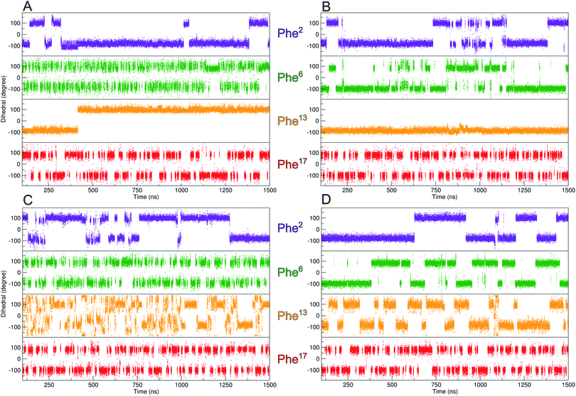 High five! Methyl probes at five ring positions of phenylalanine