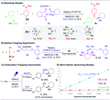 Photoinduced 1,2-dicarbofunctionalization of alkenes with
