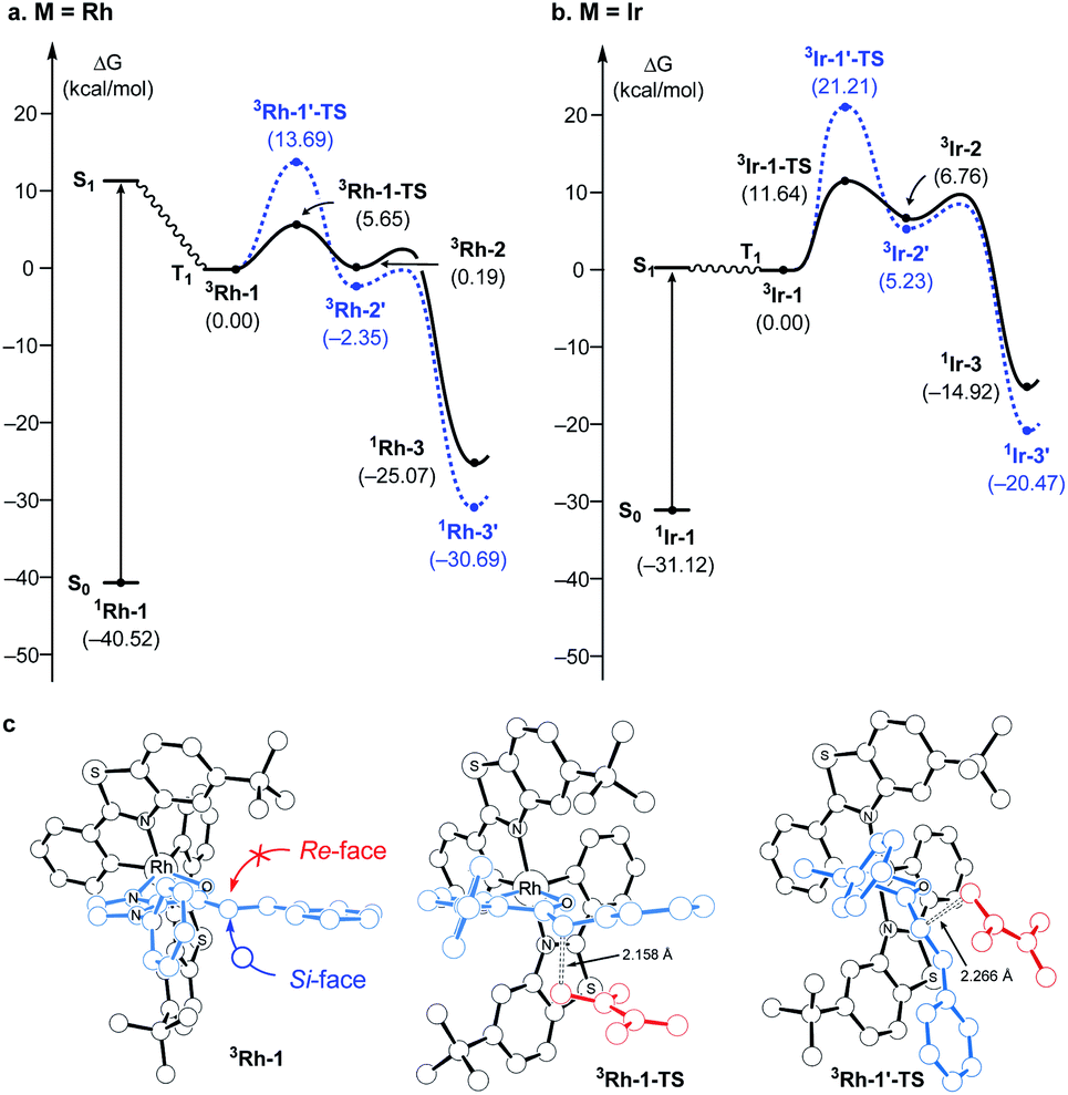 Understanding The Mechanism Of Direct Visible Light Activated 2 2 Cycloadditions Mediated By Rh And Ir Photocatalysts Combined Computational And Spectroscopic Studies Chemical Science Rsc Publishing