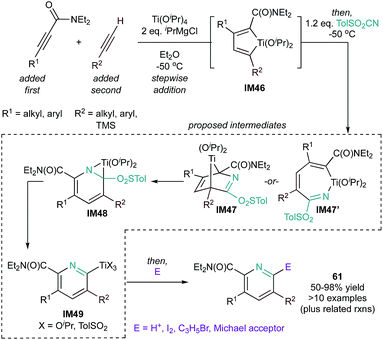 Multicomponent syntheses of 5- and 6-membered aromatic heterocycles ...