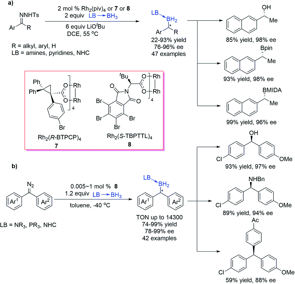 Uncommon Carbene Insertion Reactions Chemical Science Rsc Publishing