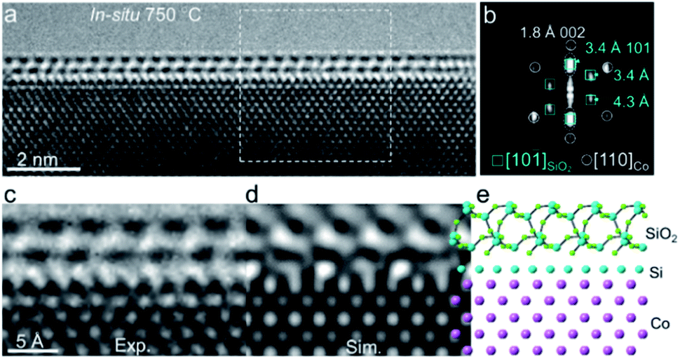 Atomic origins of the strong metal–support interaction in silica ...