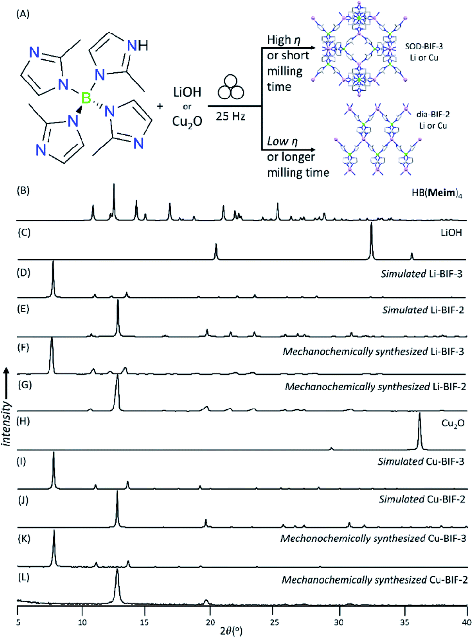 Simplifying And Expanding The Scope Of Boron Imidazolate Framework (BIF ...