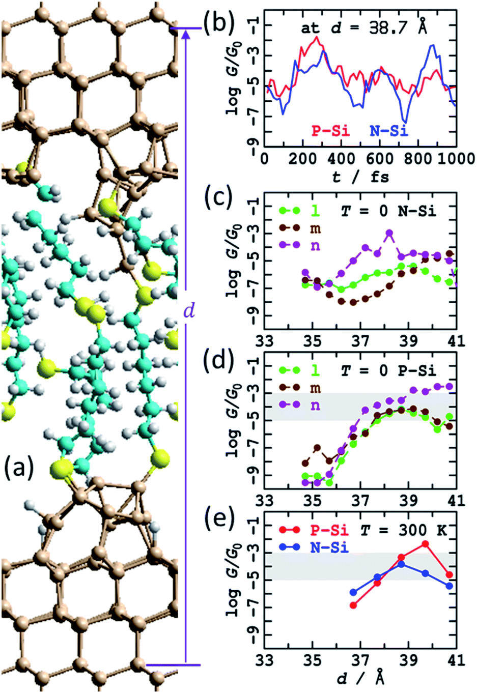 Silicon – Single Molecule – Silicon Circuits - Chemical Science (RSC ...