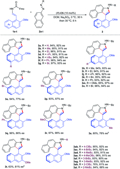 Organocatalytic Cycloaddition–elimination Cascade For Atroposelective ...