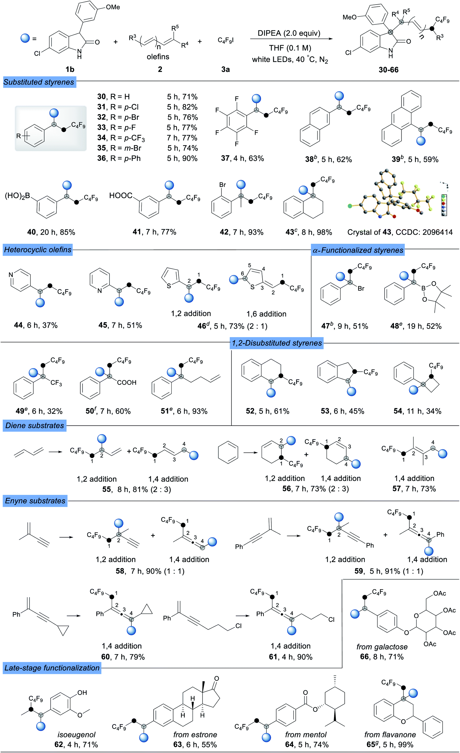 Construction of sterically congested oxindole derivatives via visible ...