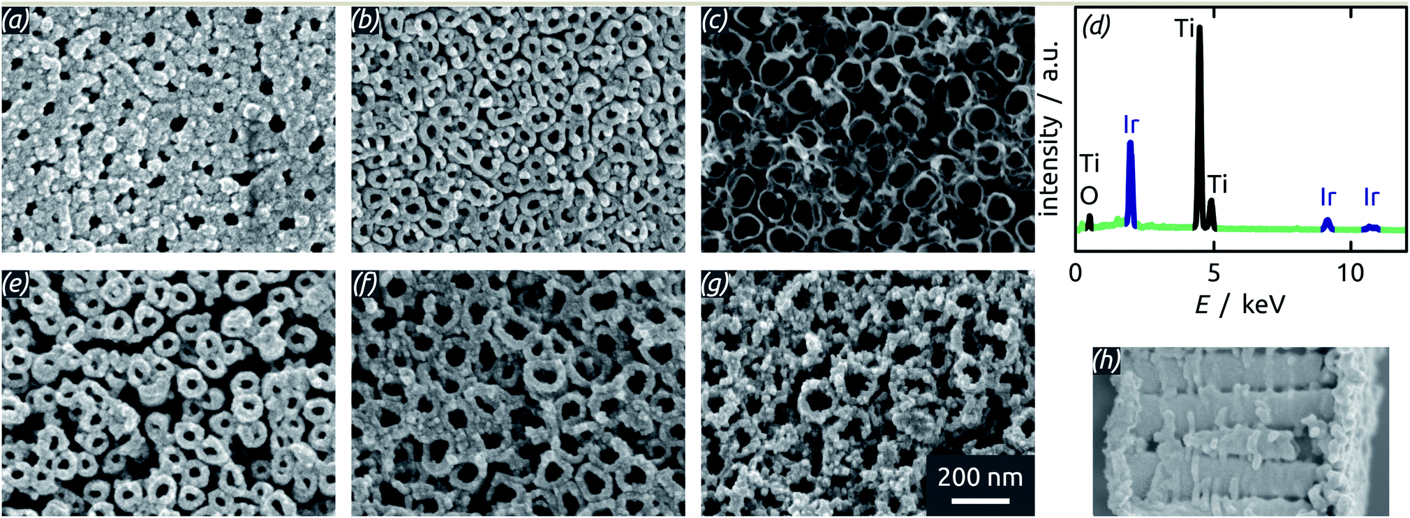 Properties Performance And Stability Of Iridium Coated Water Oxidation Electrodes Based On Anodized Titanium Felts Sustainable Energy Fuels Rsc Publishing