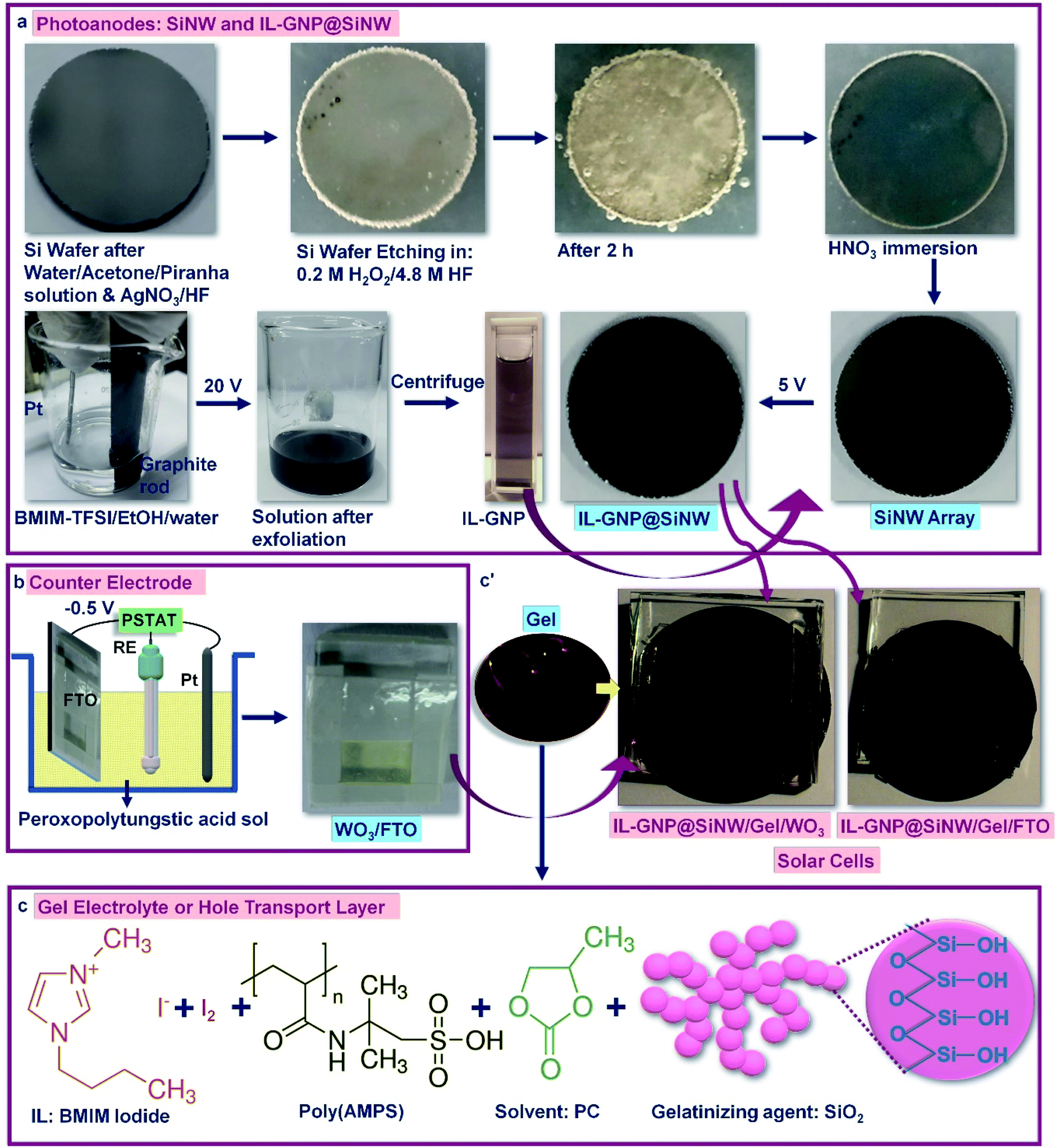 Graphene Nanoparticles Decorated Silicon Nanowires With Tungsten Oxide Counter Electrode For Quasi Solid State Hybrid Solar Cells Sustainable Energy Fuels Rsc Publishing