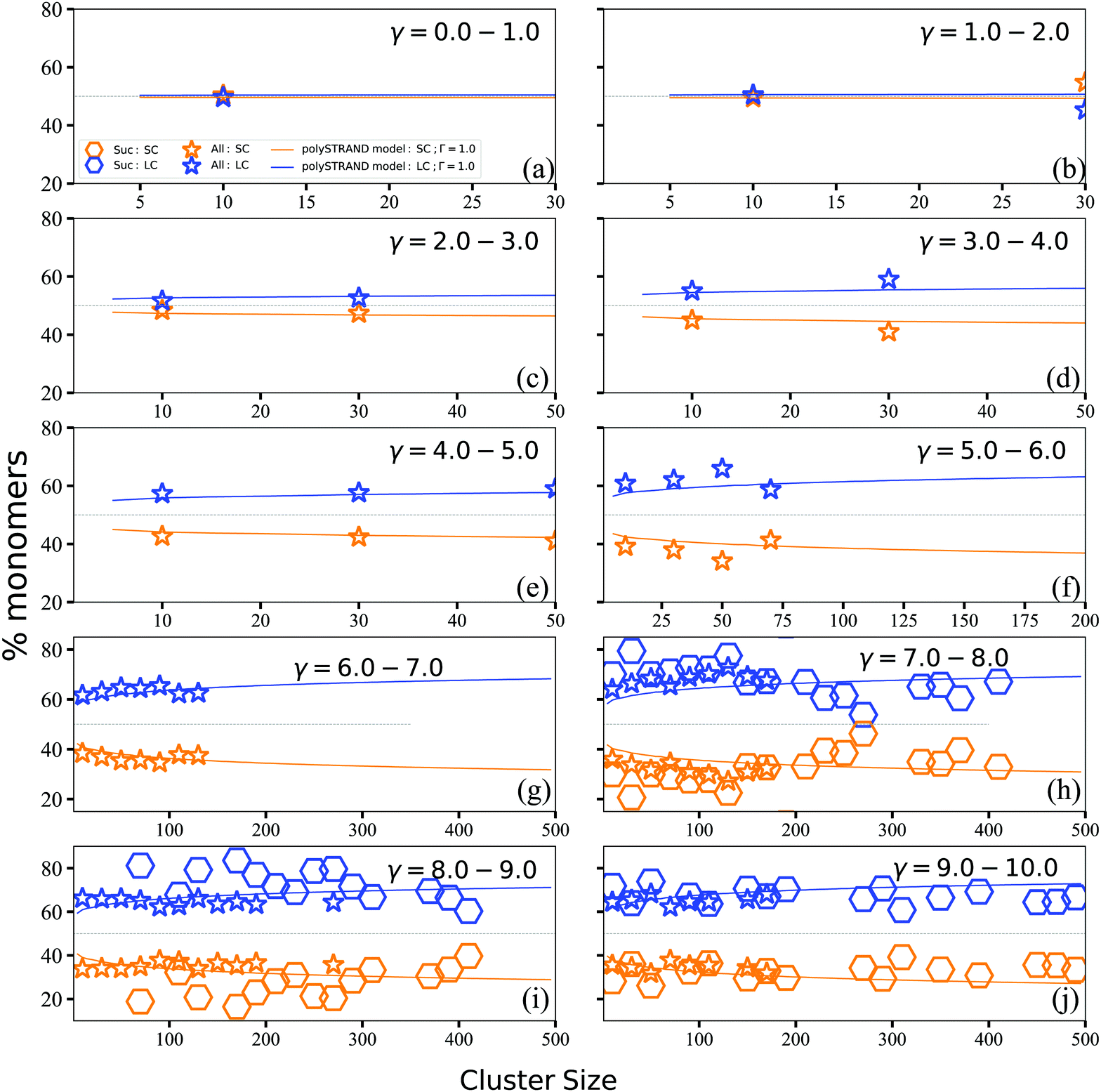 Direct Observation Of Long Chain Enrichment In Flow Induced Nuclei From Molecular Dynamics Simulations Of Bimodal Blends Soft Matter Rsc Publishing