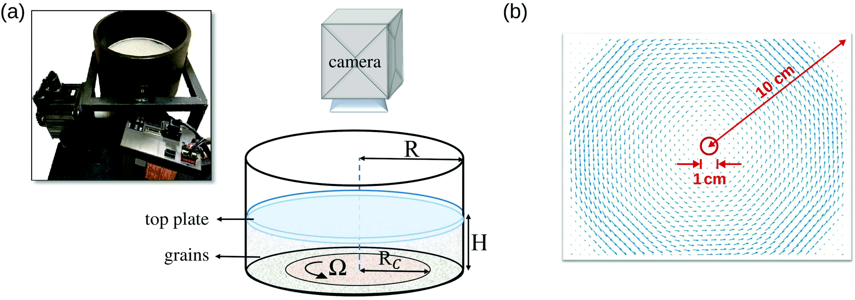 Evolution Of Shear Zones In Granular Packings Under Pressure Soft Matter Rsc Publishing
