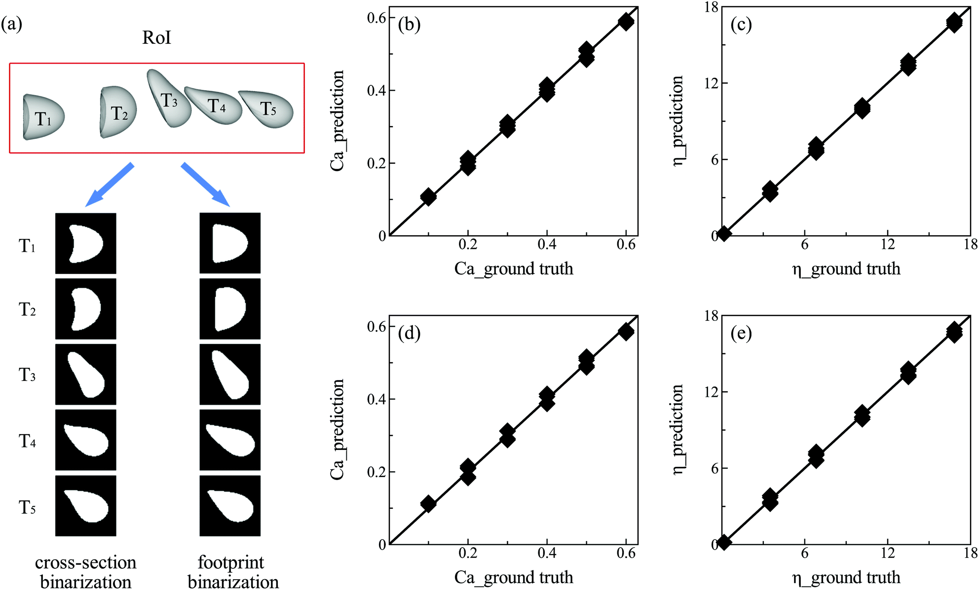 A Neural Network Based Algorithm For High Throughput Characterisation Of Viscoelastic Properties Of Flowing Microcapsules Soft Matter Rsc Publishing