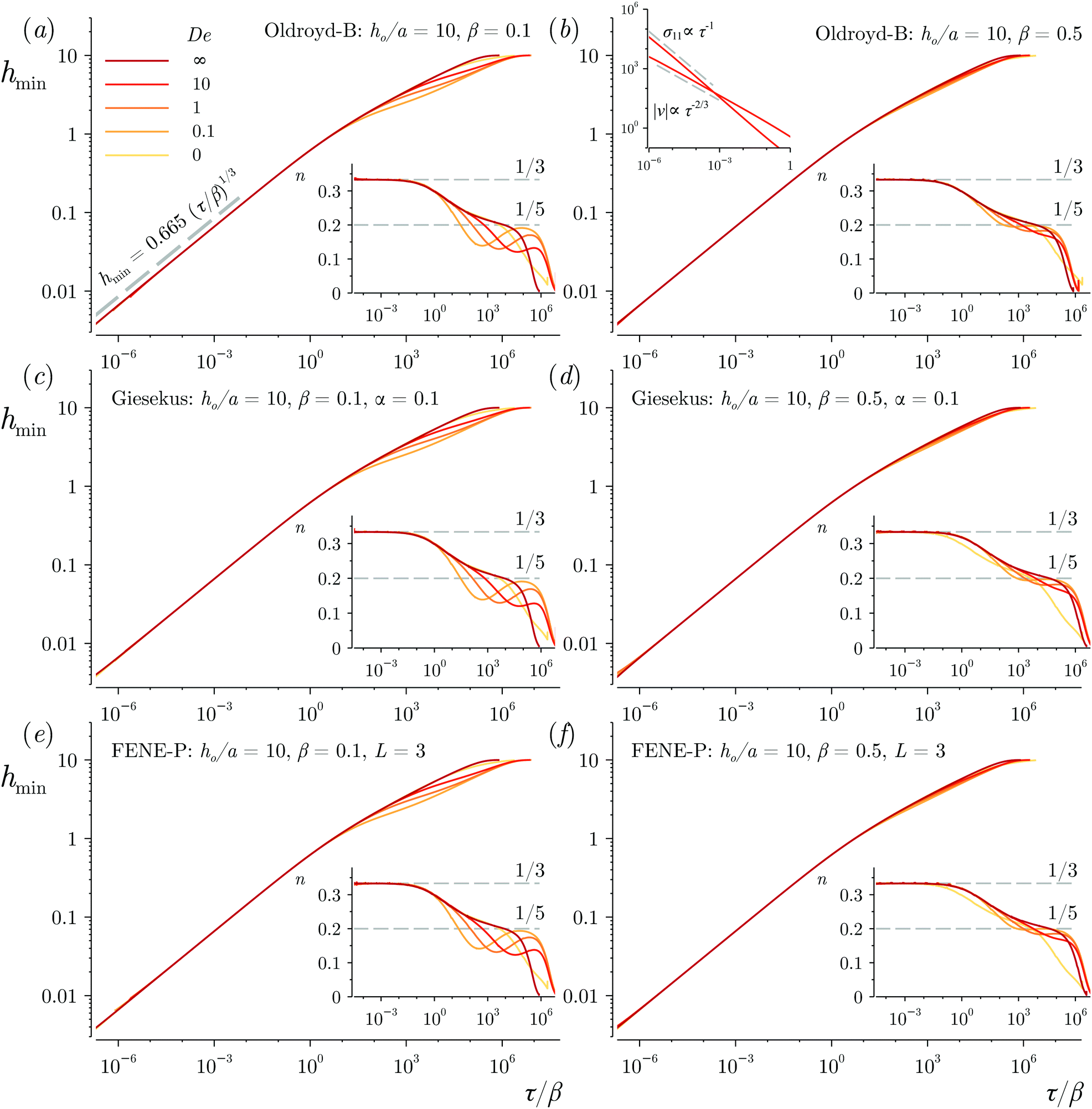 Non Linear Dynamics And Self Similarity In The Rupture Of Ultra Thin Viscoelastic Liquid Coatings Soft Matter Rsc Publishing