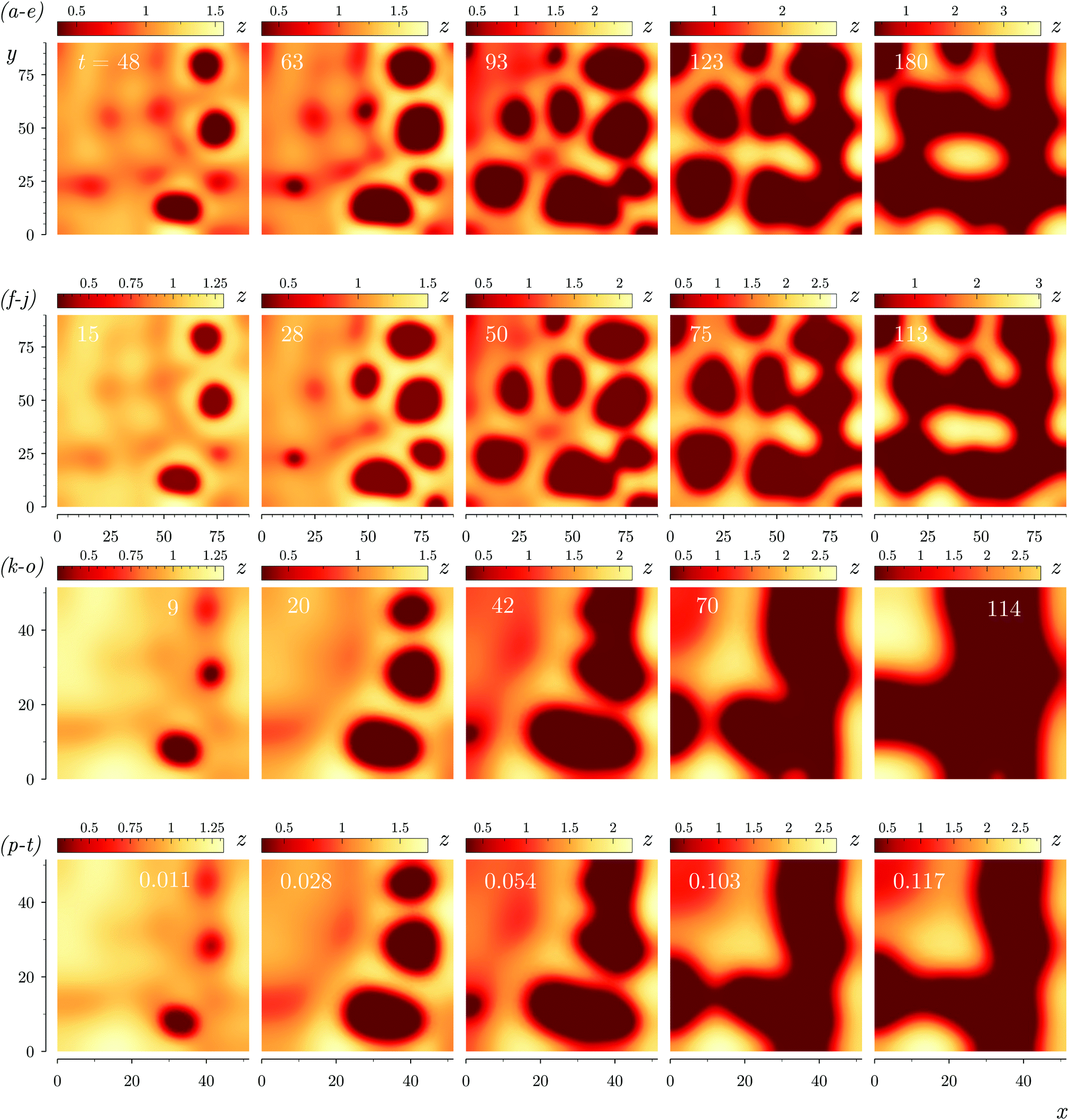 Non Linear Dynamics And Self Similarity In The Rupture Of Ultra Thin Viscoelastic Liquid Coatings Soft Matter Rsc Publishing