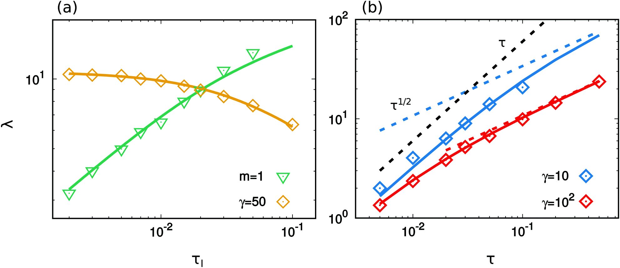 Spatial Velocity Correlations In Inertial Systems Of Active Brownian Particles Soft Matter Rsc Publishing