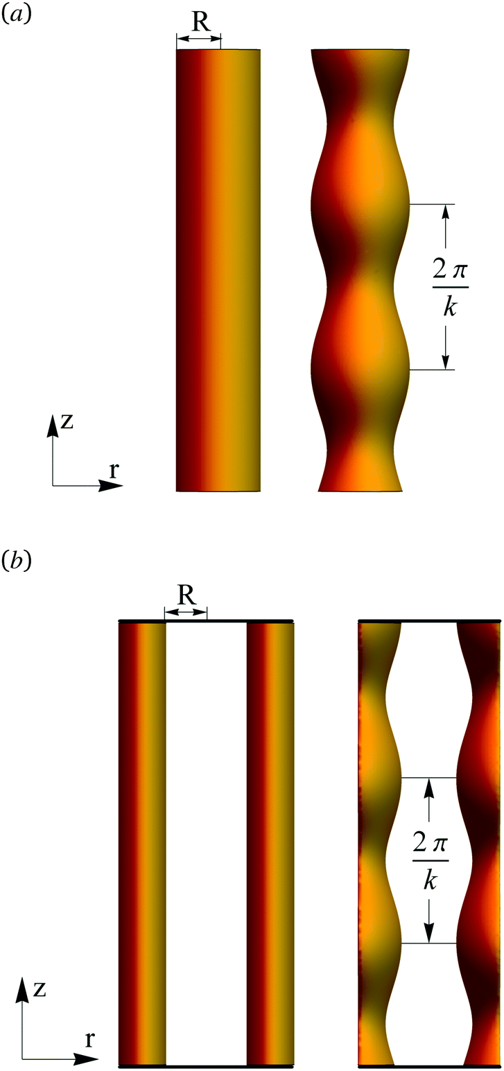 Plateau Rayleigh Instability In A Soft Viscoelastic Material Soft Matter Rsc Publishing