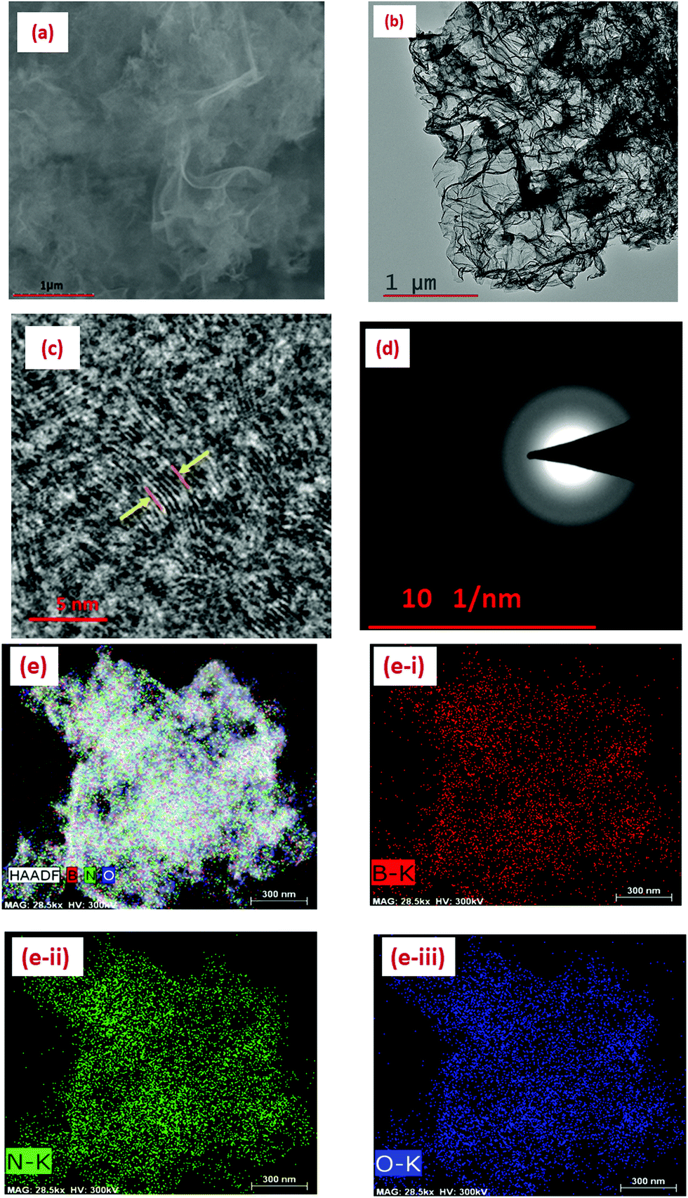 Experimental And Theoretical Investigations Of Methyl Orange Adsorption Using Boron Nitride Nanosheets Soft Matter Rsc Publishing