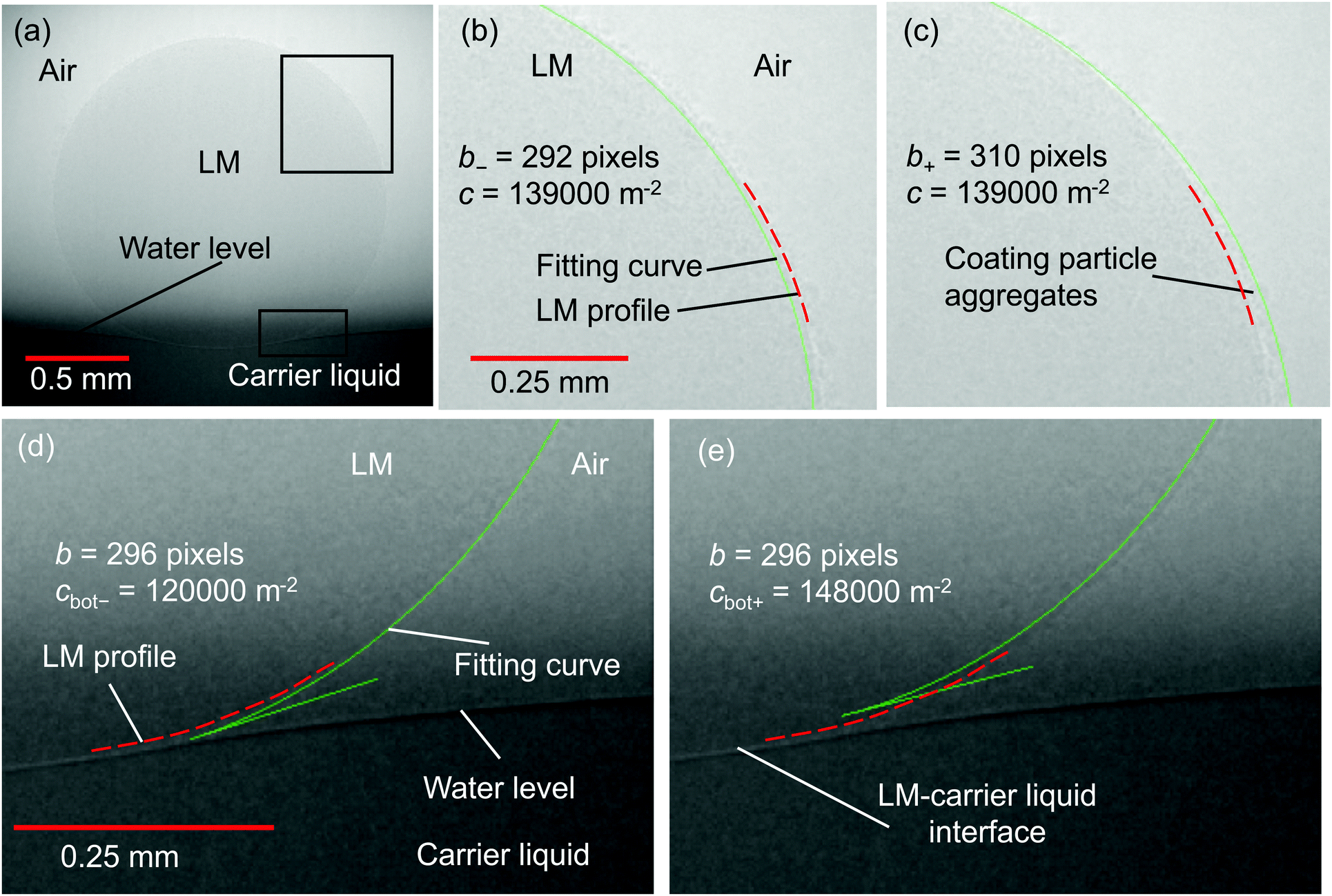 Measuring The Effective Surface Tension Of A Floating Liquid Marble Using X Ray Imaging Soft Matter Rsc Publishing
