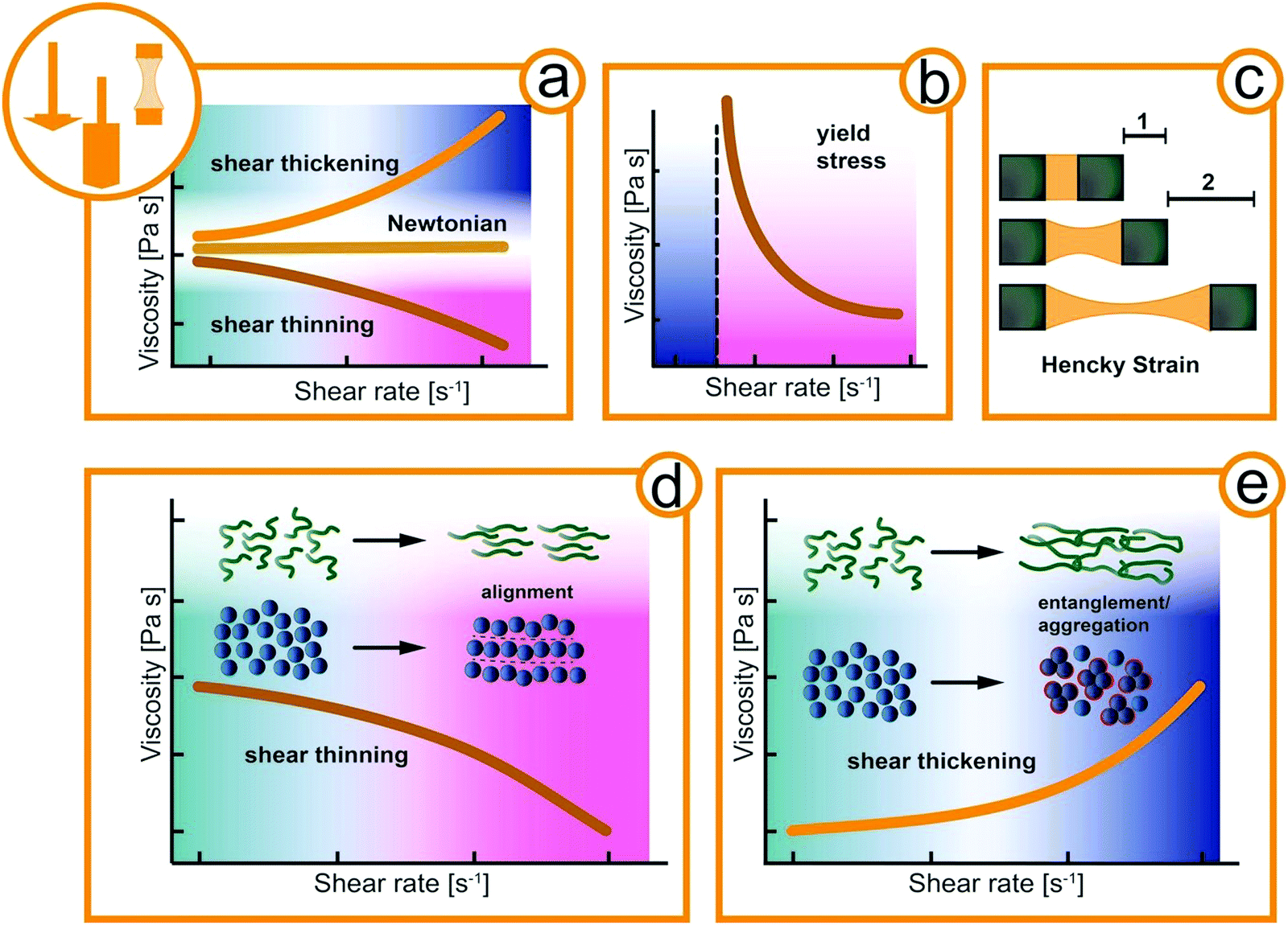 complex-fluids-in-animal-survival-strategies-soft-matter-rsc