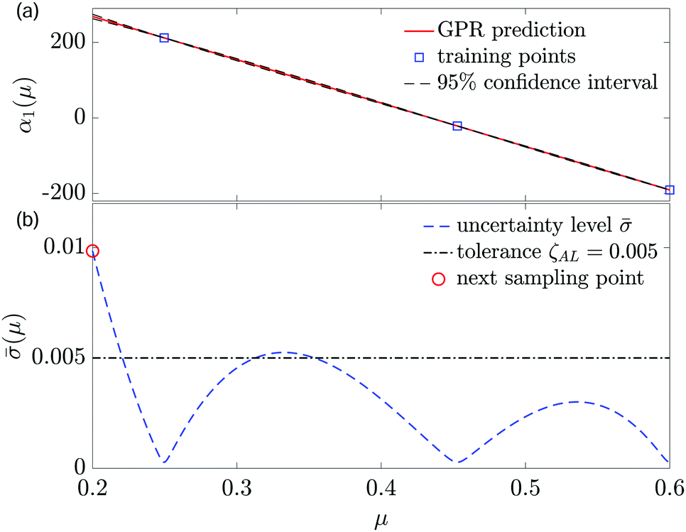 Transfer Learning Of Memory Kernels For Transferable Coarse Graining Of Polymer Dynamics Soft Matter Rsc Publishing