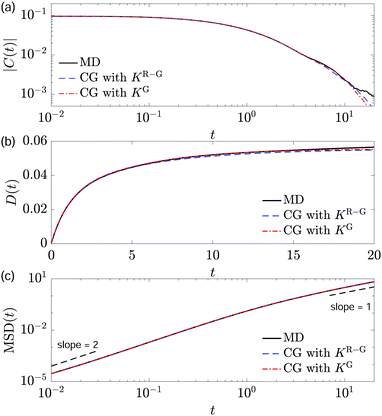Transfer Learning Of Memory Kernels For Transferable Coarse Graining Of Polymer Dynamics Soft Matter Rsc Publishing